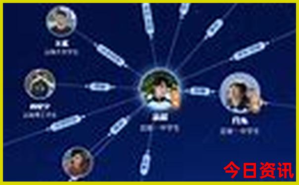 成都自由行5天详细攻略